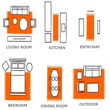 Rug Sizes