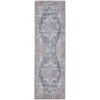 Nicole Curtis Nicolecurtis Series1 - Sr101 Light Blue Multicolr Area Rug 2 ft. 2 in. X 8 ft. Runner