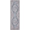 Nicole Curtis Nicolecurtis Series1 - Sr101 Light Blue Multicolr Area Rug 2 ft. X 6 ft. Runner