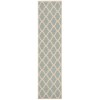 Safavieh Beach House BHS122 Aqua / Cream 2'-2" X 8' Runner Area Rug