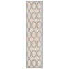 Safavieh Linden  Cream / Blue LND124 2 ft. 2 in. X 8 ft. Runner Rug