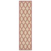 Safavieh Linden  Red / Creme LND124 2 ft. 2 in. X 8 ft. Runner Rug