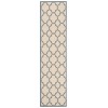 Safavieh Linden  Cream / Blue LND125 2 ft. 2 in. X 8 ft. Runner Rug