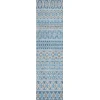 Addison Chantille ACN726-Sky 2 ft. 3 in. X 7 ft. 6 in. Rectangle Rug