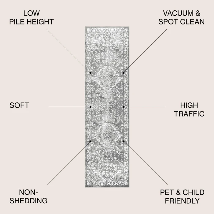 Jonathan Y MODERN PERSIAN Gray MDP100A 2ft.-2in. X 14ft. Rect. Rug