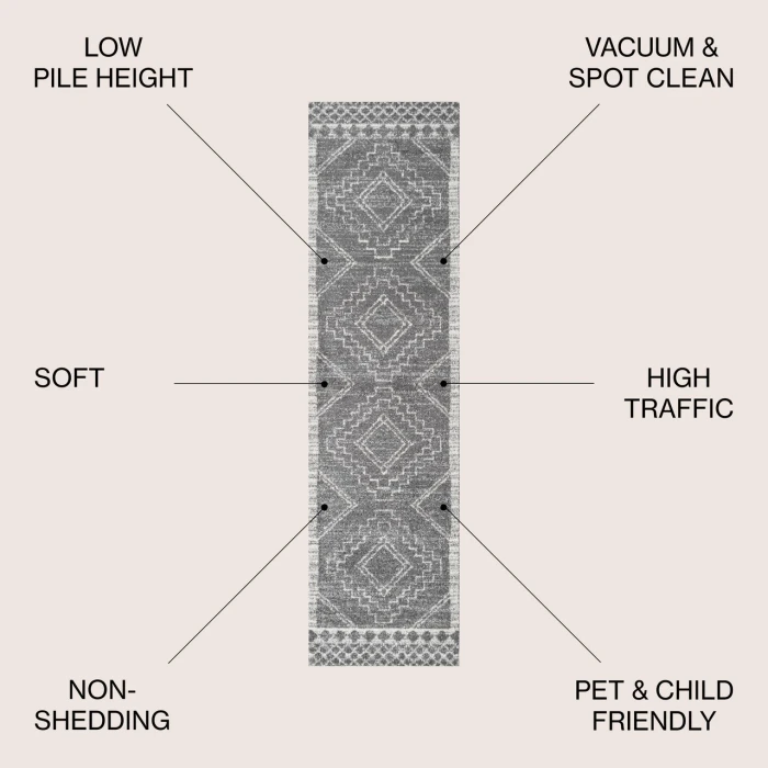 Jonathan Y MOROCCAN HYPE Gray MOH200C 2ft.-2in. X 14ft. Rect. Rug