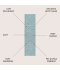 Jonathan Y MOROCCAN HYPE Cream MOH208F 2ft.-2in. X 8ft. Rect. Rug