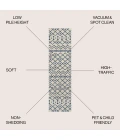 Jonathan Y MOROCCAN HYPE Blue MOH208G 2ft.-2in. X 8ft. Rect. Rug