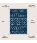 Jonathan Y MOROCCAN HYPE Blue MOH208G 3ft. X 5ft. Rect. Rug