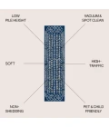 Jonathan Y MOROCCAN HYPE Blue MOH210E 2ft.-2in. X 8ft. Rect. Rug
