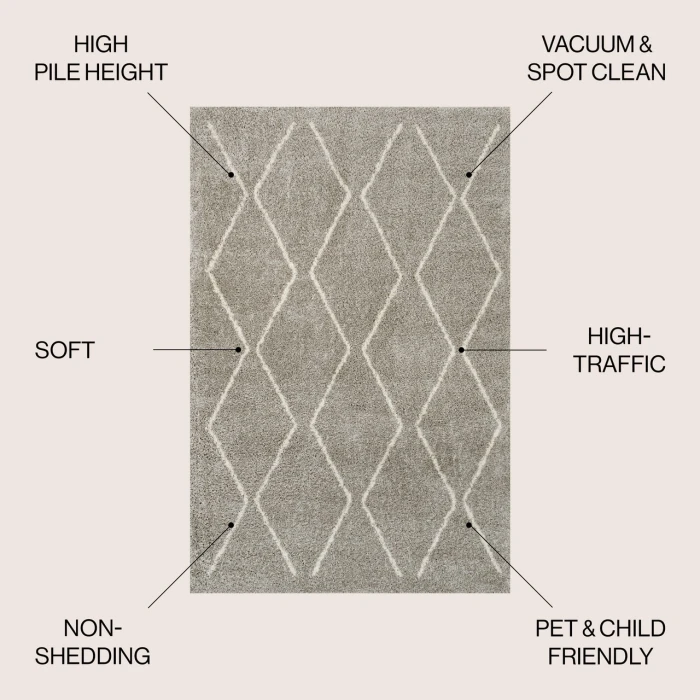 Jonathan Y MOROCCAN HYPE Gray MOH405B 5ft.-1in. X 8ft. Rect. Rug