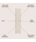 Jonathan Y SCANDINAVIAN Ivory SCN102B 2ft.-2in. X 10ft. Rect. Rug