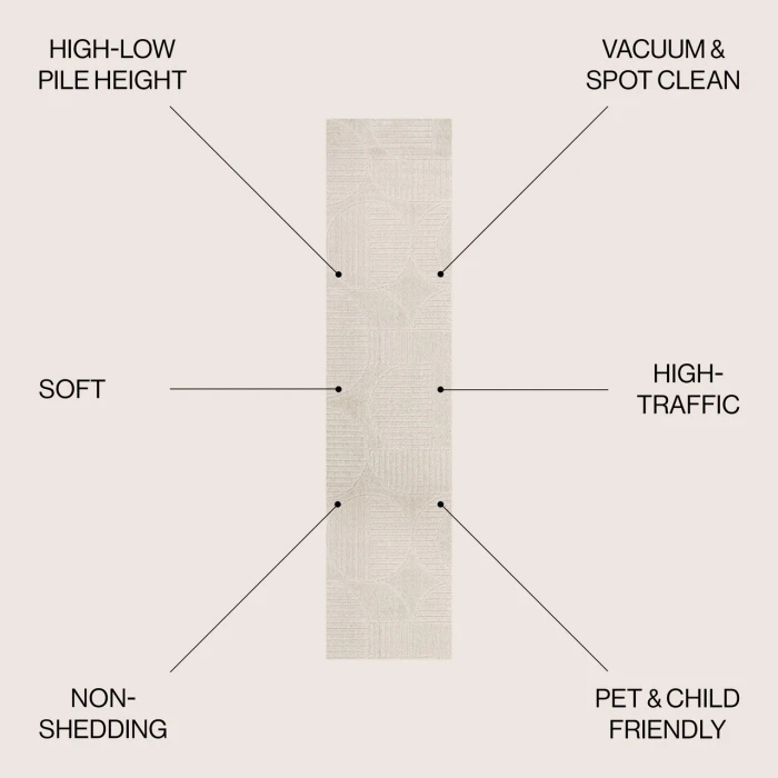 Jonathan Y SCANDINAVIAN Ivory SCN104B 2ft.-2in. X 10ft. Rect. Rug