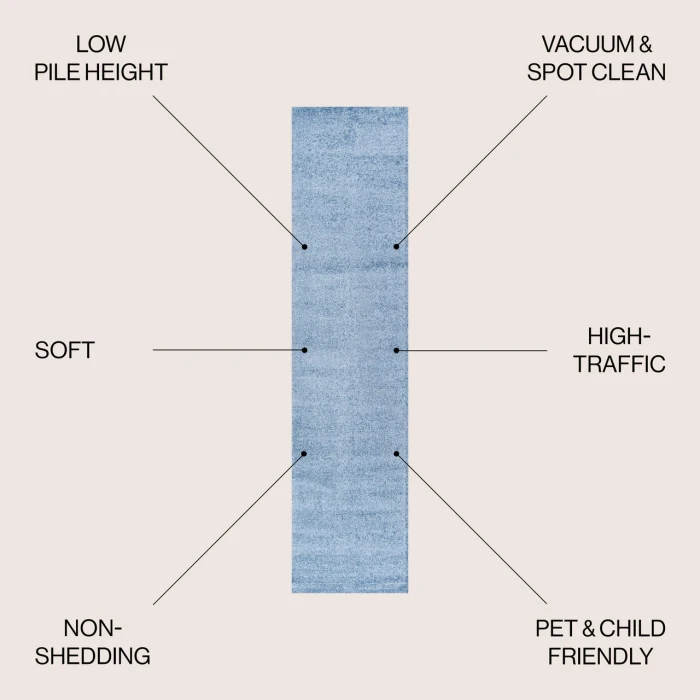 Jonathan Y SUPERSOFT Blue SEU100F 2ft. X 12ft. Rect. Rug