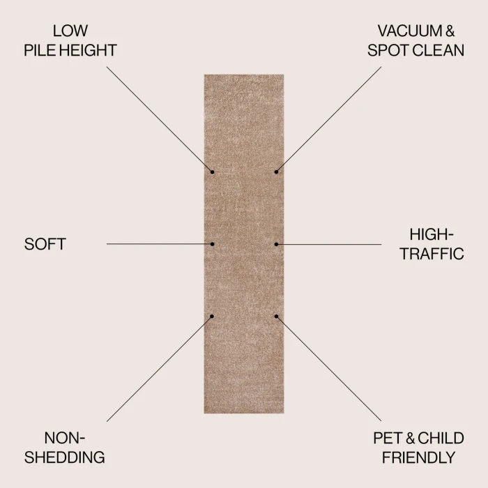 Jonathan Y SUPERSOFT Beige SEU100G 2ft. X 12ft. Rect. Rug