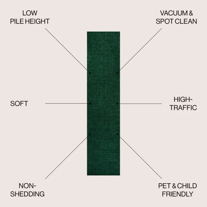 Jonathan Y SUPERSOFT Green SEU100L 2ft. X 12ft. Rect. Rug