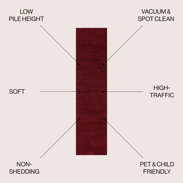 Jonathan Y SUPERSOFT Red SEU100Q 2ft. X 12ft. Rect. Rug