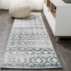 Jonathany Silk Orchid SOR206A Gray/Turquoise Area Rug 2 ft. X 10 ft. Runner