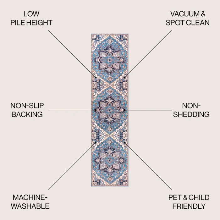Jonathan Y WASHABLE Blue WSH105B 2ft. X 10ft. Rect. Rug