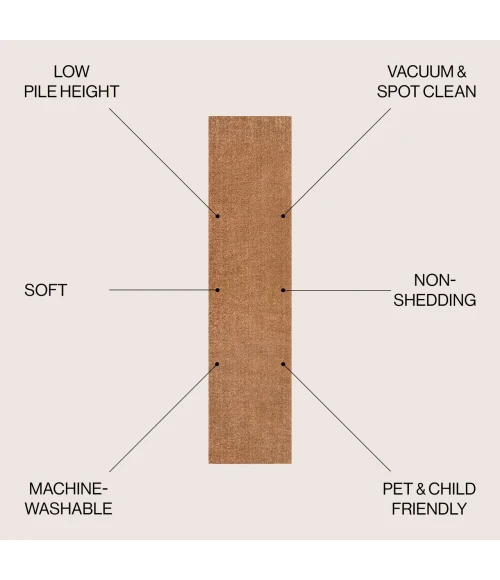 Jonathan Y WASHABLE Gray WSH300C 2ft. X 7ft.-10in. Rect. Rug