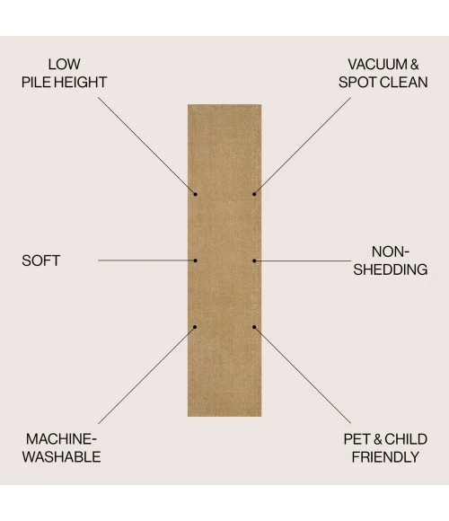 Jonathan Y WASHABLE Green WSH300H 2ft. X 7ft.-10in. Rect. Rug