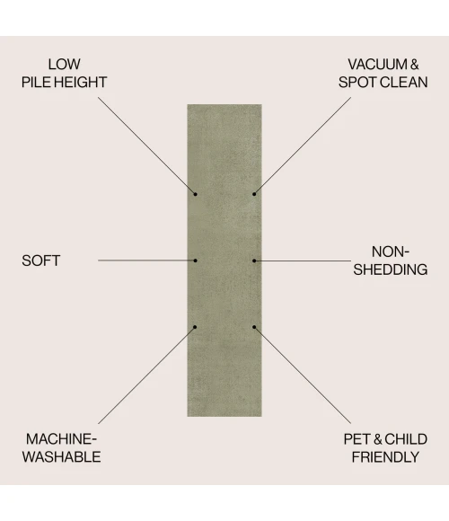 Jonathan Y WASHABLE Gray WSH300I 2ft. X 7ft.-10in. Rect. Rug