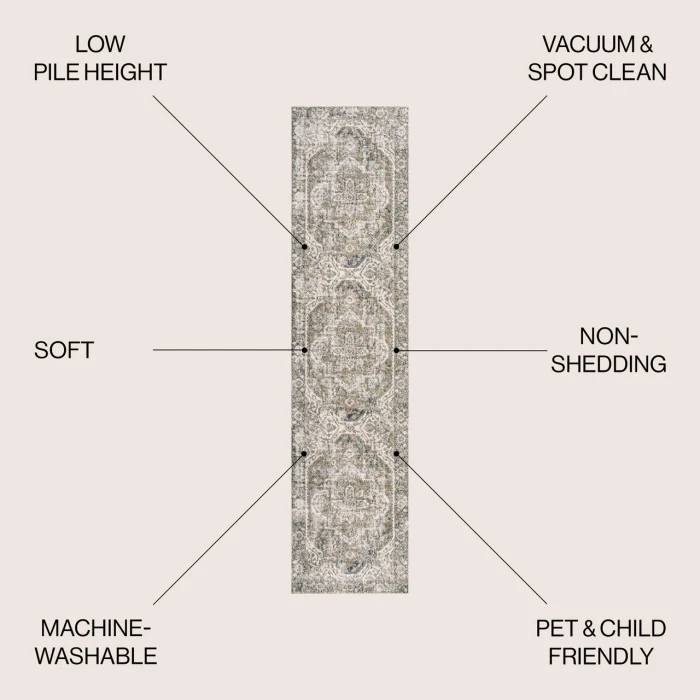 Jonathan Y WASHABLE Blue WSH317A 2ft. X 7ft.-10in. Rect. Rug