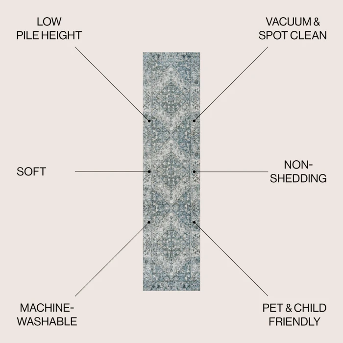 Jonathan Y WASHABLE Cream WSH318A 2ft. X 7ft.-10in. Rect. Rug