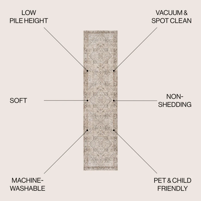 Jonathan Y WASHABLE Gray WSH319B 2ft. X 7ft.-10in. Rect. Rug
