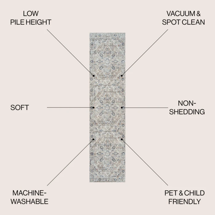 Jonathan Y WASHABLE Cream WSH320A 2ft. X 7ft.-10in. Rect. Rug