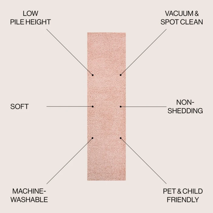 Jonathan Y WASHABLE Pink WSH400B 2ft. X 7ft.-10in. Rect. Rug