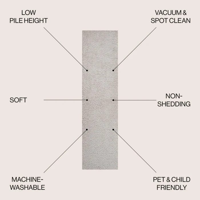 Jonathan Y WASHABLE Gray WSH400C 2ft. X 7ft.-10in. Rect. Rug