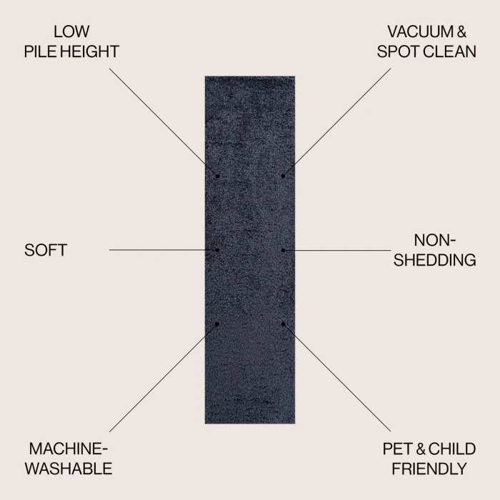 Jonathan Y WASHABLE Blue WSH400D 2ft. X 7ft.-10in. Rect. Rug