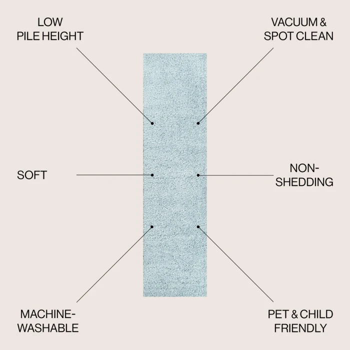 Jonathan Y WASHABLE Blue WSH400E 2ft. X 7ft.-10in. Rect. Rug
