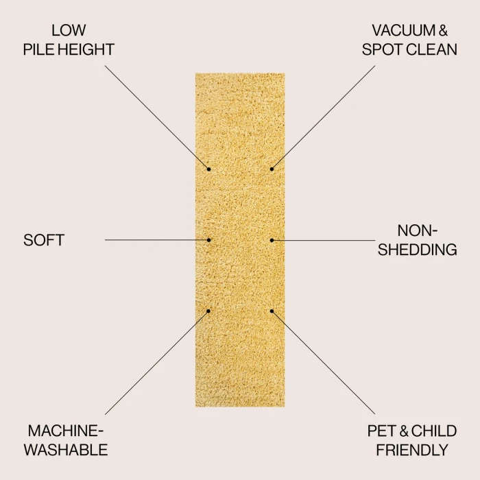 Jonathan Y WASHABLE Yellow WSH400F 2ft. X 7ft.-10in. Rect. Rug