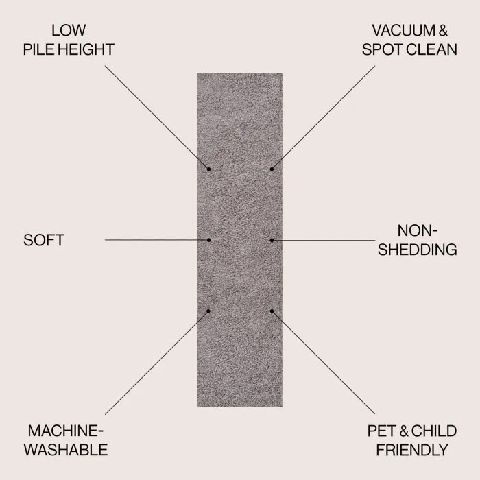 Jonathan Y WASHABLE Gray WSH400G 2ft. X 7ft.-10in. Rect. Rug