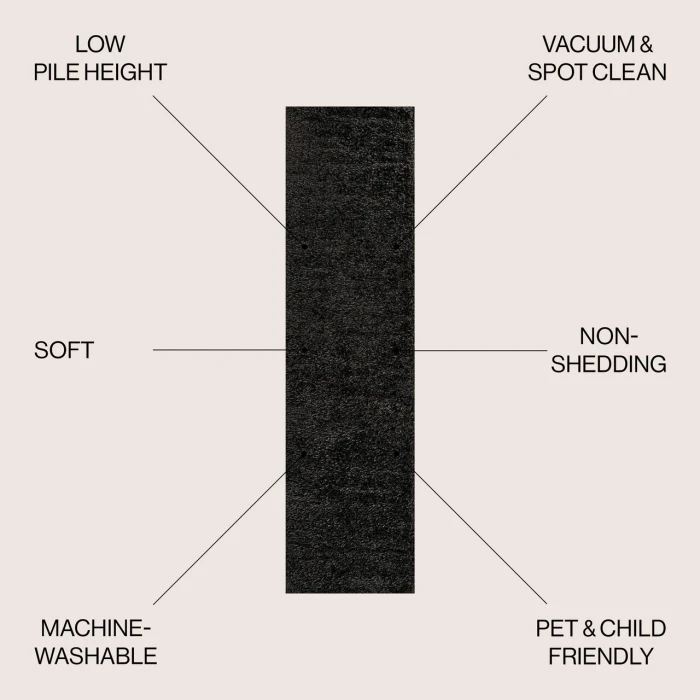 Jonathan Y WASHABLE Black WSH400I 2ft. X 7ft.-10in. Rect. Rug