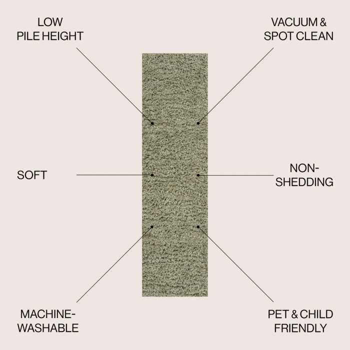 Jonathan Y WASHABLE Green WSH400J 2ft. X 7ft.-10in. Rect. Rug