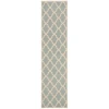Safavieh Beach House BHS122 Aqua / Cream 2'-2" X 8' Runner Area Rug
