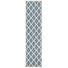 Safavieh Linden  Blue / Creme LND122 2 ft. 2 in. X 8 ft. Runner Rug