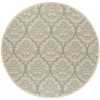 Safavieh Linden  Aqua / Cream LND135 6 ft. 7 in. X 6 ft. 7 in. Round Rug